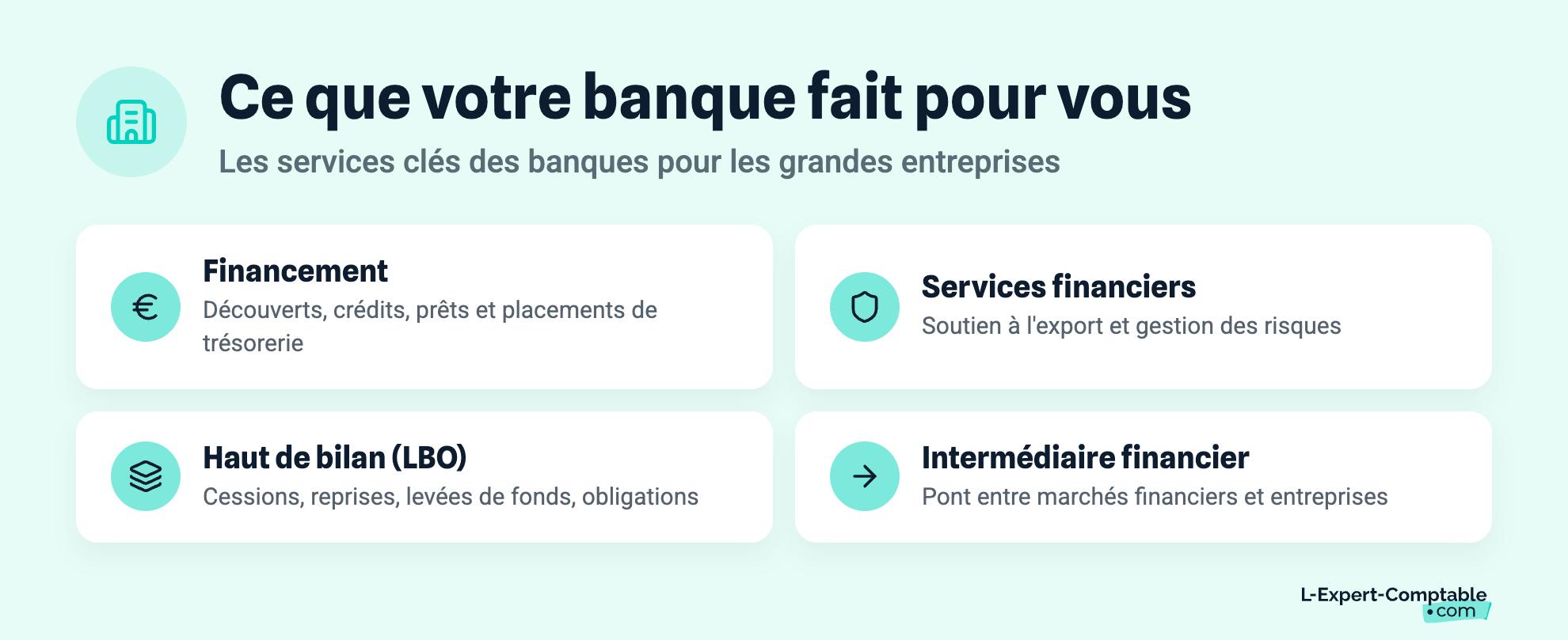Ce que votre banque fait pour vous